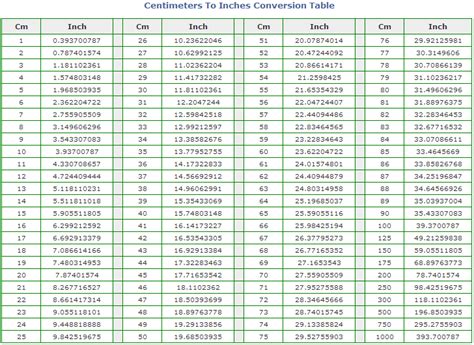 185 cm to feet|Centimeters to Feet and Inches Conversion (cm to ft ...